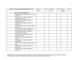 9
RISKS AND HAZARDS OF HEMODIALYSIS
Date of 
Demonstration by 
Preceptor 
Preceptor 
Initials
Date of Return 
Demonstration b