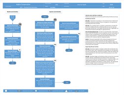 Alpha Corporation
20XX
10 of 14
Date
Page
Process Name
Process Number
Internal Audit
Reviewed By
Prepared By
Region
- Manual
