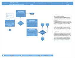 Alpha Corporation
20XX
2 of 14
Date
Page
Process Name
Process Number
Internal Audit
Reviewed By
Prepared By
Region
- Manual K