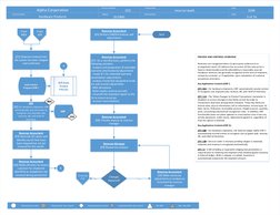 Alpha Corporation
20XX
3 of 14
Date
Page
Process Name
Process Number
Internal Audit
Reviewed By
Prepared By
Region
- Manual K