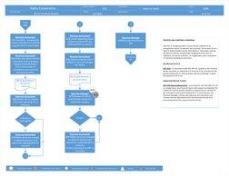 Alpha Corporation
20XX
4 of 14
Date
Page
Process Name
Process Number
Internal Audit
Reviewed By
Prepared By
Region
- Manual K