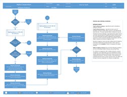 Alpha Corporation
20XX
5 of 14
Date
Page
Process Name
Process Number
Internal Audit
Reviewed By
Prepared By
Region
- Manual K