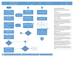 Alpha Corporation
20XX
6 of 14
Date
Page
Process Name
Process Number
Internal Audit
Reviewed By
Prepared By
Region
- Manual K