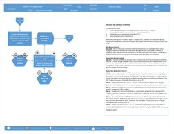 Alpha Corporation
20XX
8 of 14
Date
Page
Process Name
Process Number
Internal Audit
Reviewed By
Prepared By
Region
- Manual K