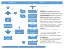 Alpha Corporation
20XX
9 of 14
Date
Page
Process Name
Process Number
Internal Audit
Reviewed By
Prepared By
Region
- Manual K
