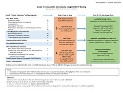 Augmentin Dosing Guide | PDF | Wellness