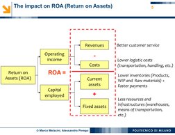 © Marco Melacini, Alessandro Perego
Return on 
Assets (ROA)
Operating 
income
Capital 
employed
Revenues
Costs
Current 
asset