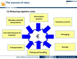 © Marco Melacini, Alessandro Perego
The sources of value
Transportation
Inventory control
Storage
Picking and Handling
Packag
