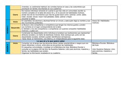 viviendas, su vestimenta habitual, las comidas típicas en casa y las costumbres que 
practiquen en familia. Escríbanlas en su