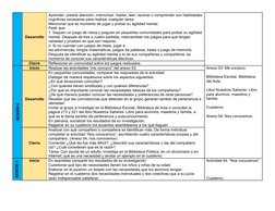 Desarrollo
Aprender, prestar atención, memorizar, hablar, leer, razonar o comprender son habilidades
cognitivas necesarias pa