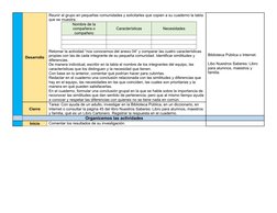 Biblioteca Pública o Internet.
Libo Nuestros Saberes: Libro 
para alumnos, maestros y 
familia.
Desarrollo
Reunir al grupo en