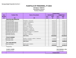 Barangay Budget Preparation Form No. 3
PLANTILLA OF PERSONNEL, FY 2023
Barangay 4 - Poblacion
Municipality of Quezon
Province