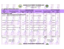 ANNUAL INVESTMENT PROGRAM (AIP)
By Program / Project / Activity by Sector
Fiscal Year 2023
AIP
Implementation Schedule
Expect