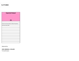 UND, FY 2023
Expected Output
[5]
Provision of Primary Needs to Affected Population
and ensure their safety
Approved by:
HON.