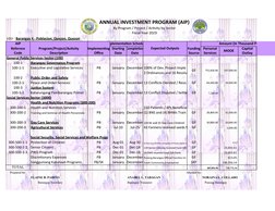 ANNUAL INVESTMENT PROGRAM (AIP)
By Program / Project / Activity by Sector
Fiscal Year 2023
AIP
Implementation Schedule
Expect