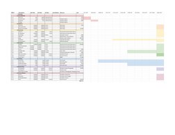 RBS #
Descriptions
Start Date
End Date
Duration
Team Member
Resource
Cost
10/1-10/8
10/8-10/15
10/29-11/5
11/5-11/12
11/12-11