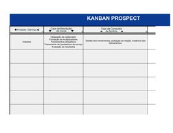 KANBAN PROSPECT
4
5
6
Indústria
Integração de colaborador
Formação de multiplicadores
Treinamentos obrigatórios
Treinamento d