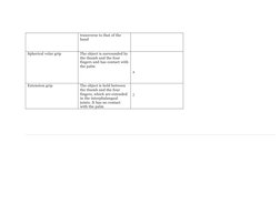 Solerman Hand Function Sollerman Hand Function Test Overview | PDF
