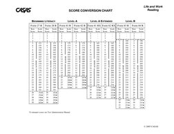 SCORE CONVERSION CHART 
 
© 2005 CASAS 
Life and Work 
Reading 
 
BEGINNING LITERACY 
LEVEL A 
LEVEL A EXTENDED 
LEVEL B 
F
