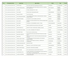CSC Center Directory and Services List | PDF