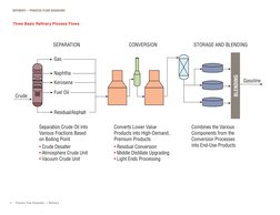 Petroleum Refining Process Diagrams | PDF | Oil Refinery | Petroleum
