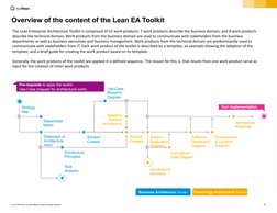 5
© 2021 SAP SE or an SAP affiliate company. All rights reserved.
Conceptual
Data Diagram
Architectural
Decisions
Architectur