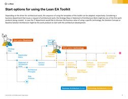 6
© 2021 SAP SE or an SAP affiliate company. All rights reserved.
Conceptual
Data Diagram
Architectural
Decisions
Architectur