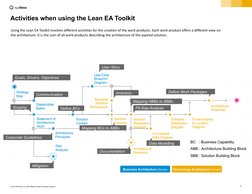 7
© 2021 SAP SE or an SAP affiliate company. All rights reserved.
Conceptual
Data Diagram
Architectural
Decisions
Architectur
