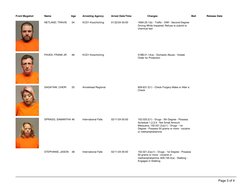 Koochiching County Jail Roster February 2024 | PDF | Driving Under The ...