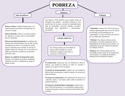 Paul Spicker (1999) identifica once posibles formas de  
interpretar esta palabra:” necesidad, estándar de vida,  
insuficien