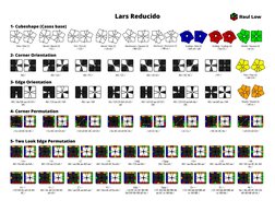 Edge Permentation Algoritmos para Cubo Square 1 | PDF