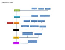 TIPOS DE BIBLIOTECAS 
BIBLIOTECA INFANTIL 
un espacio donde los niños se 
encuentren a gusto 
Estanterías a su altura, dond