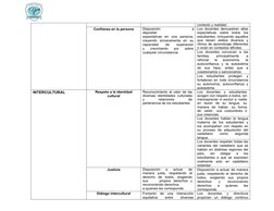 contexto y realidad.
Confianza en la persona
Disposición         
  a
depositar
expectativas  en una persona,
cr