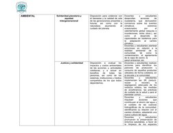 AMBIENTAL
Solidaridad planetaria y
equidad
intergeneracional
Disposición  para colaborar con
el bienestar y la c