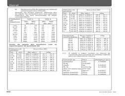 Série 30 4WD, Modelo - 4530
A-4
III.	
Nenhuma junta de vedação ou material 
compressível será utilizado.
Quando um torque esp