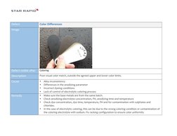 Anodizing Defects and Remedies Guide | PDF | Corrosion | Metals
