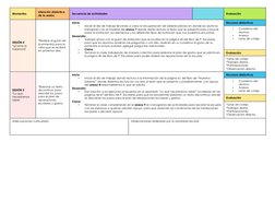 Momentos 
Intención didáctica 
de la sesión 
Secuencia de actividades 
 
Evaluación 
SESIÓN 4 
*¿Cómo lo 
haremos? 
*Realiz