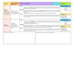Momentos 
Intención didáctica 
de la sesión 
Secuencia de actividades 
 
Evaluación 
SESIÓN 9 
Indagamos 
¿Qué acciones 
de