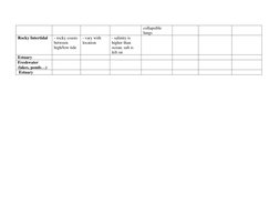 collapsible 
lungs 
Rocky Intertidal 
- rocky coasts 
between 
high/low tide 
- vary with 
location  
- salinity is 
higher t