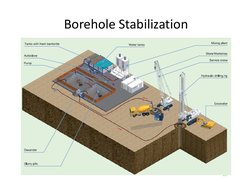 Borehole Stabilization
11
