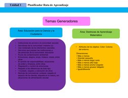 Unidad 1
Planificador Ruta de Aprendizaje
Temas Generadores
Área: Educación para la Ciencia y la
Ciudadanía
•
Instituciones d