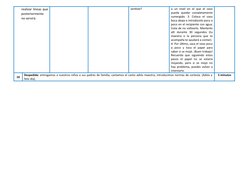 realizar líneas que
posteriormente
no servirá.
sentiste?
a  un  nivel  en  el  que  el  vaso
pueda  quedar  completamente
sum