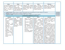 Activar
Crea una canción pegajosa
que incluya conceptos de
colores  y  dimensiones
para  que  los  niños  la
canten  y  refue