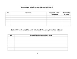 10 
 
 
Section Two: Skills (Procedural & Non-procedural) 
 
 
No 
Procedure  
Required Level of 
Competency 
Minimal No 
of