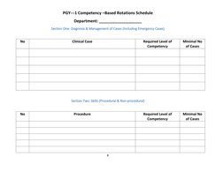 8 
 
PGY---1 Competency –Based Rotations Schedule
 
Department: ___________________
 
Section One: Diagnosis & Management of
