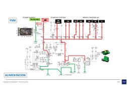 Competence Development – Volvo Group Perú
2020
a01
FRC A01-CB9:1
1.4-2
WH 6.0
CCIOM
FCIOM
FCIOM
AC
ACM
rCIOM
bogie
hidraulic
