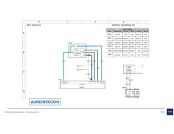 Competence Development – Volvo Group Perú
2020
ALIMENTACION
