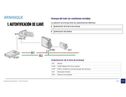 Kaizen Trucks
Desarrollo Profesional
Competence Development – Volvo Group Perú
2020
1. AUTENTIFICACIÓN DE LLAVE
ARRANQUE 
