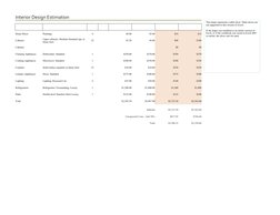 Interior Design Cost Estimate Template | PDF | Home Appliance | Machines