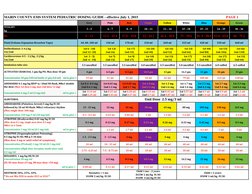 Hand Tevy Chart.pdf Pediatric Drug Dosage Reference Guide | PDF | Medicine | Drugs